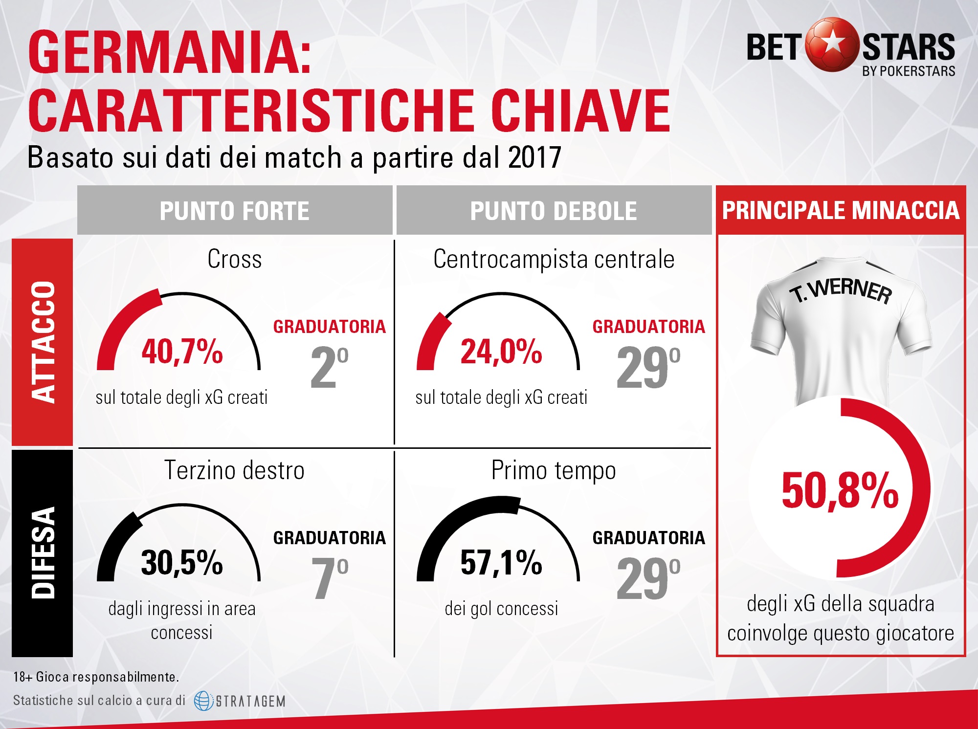 Germania 2